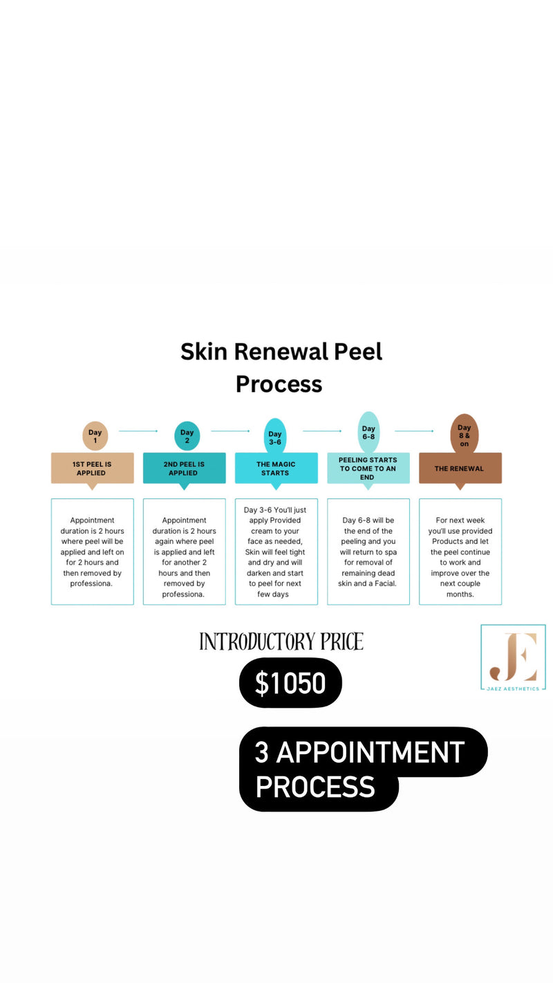 Skin renewal peel